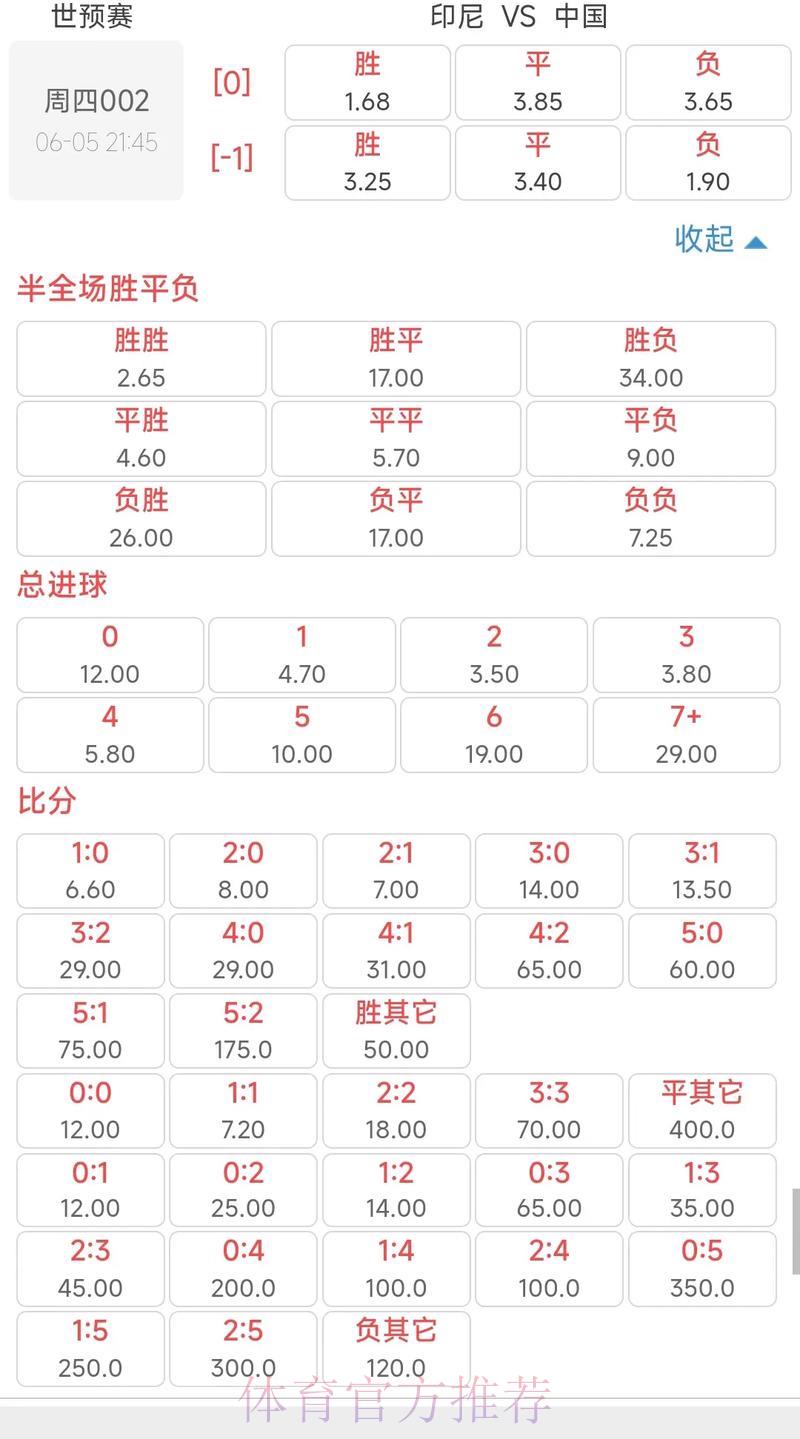 世界杯全站赔率盘口
